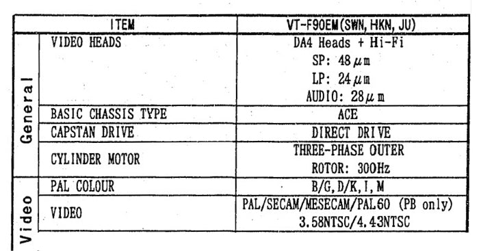 Hitachi VT-F90EM(JU) VCR, Multi-System 4-Head Hi-Fi Stereo - Video Specifications