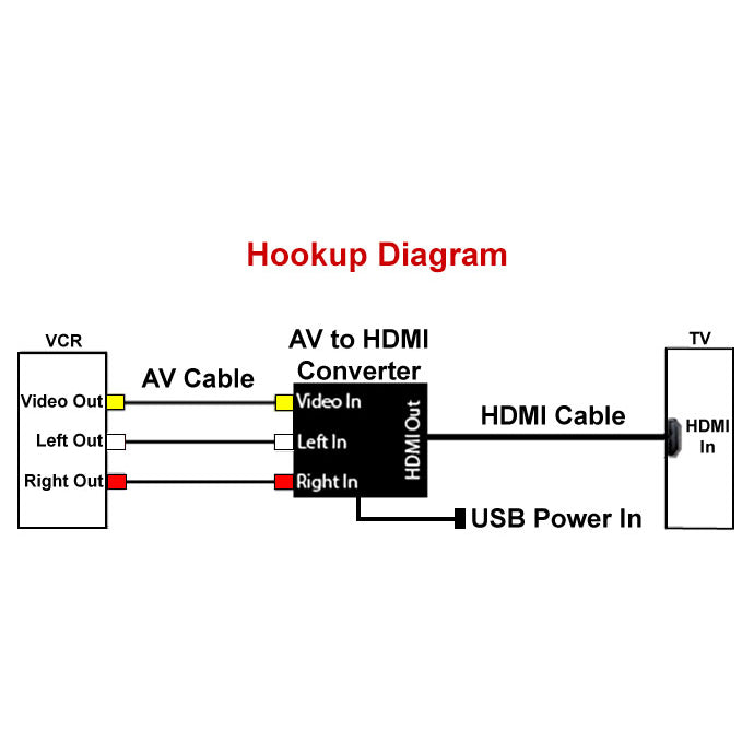 HDMI Converter for VCR - Hookup Diagram