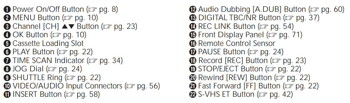 JVC HR-S7500U VCR, 4-Head Hi-Fi Stereo, Super VHS  - Front Panel Legend