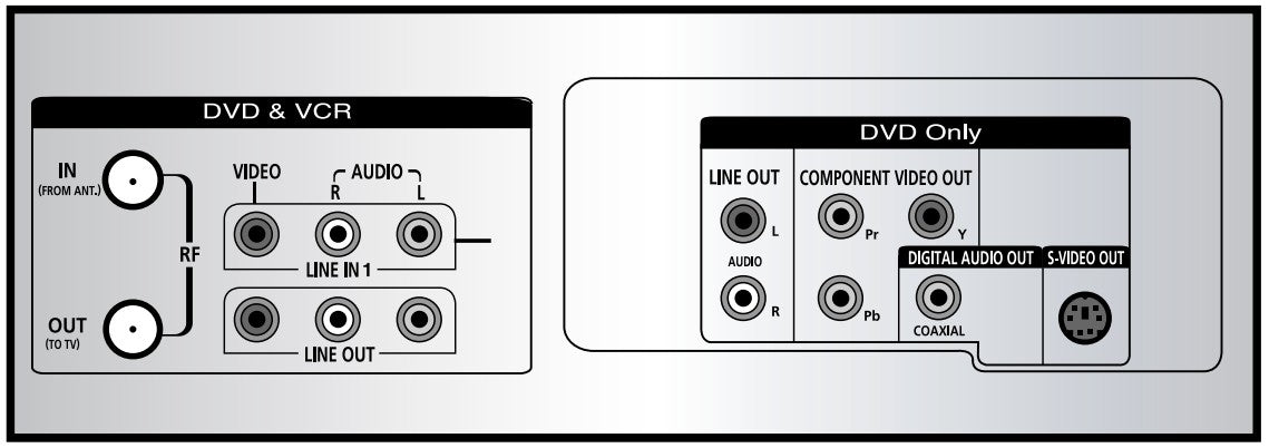 GoVideo DVR4300 VCR/DVD Player Combo - Connections 