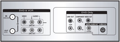 GoVideo DVR4400 VCR/DVD Player Combo - Connection Diagram