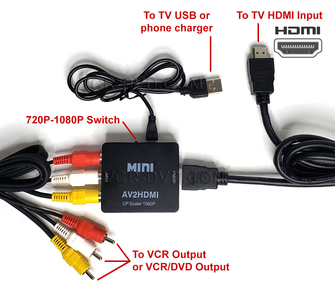 HDMI Converter Bundle for VCR - Connections