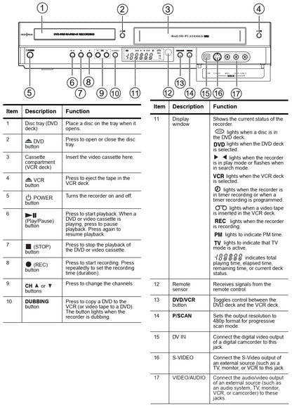 Insignia NS-DRVCR VCR/DVD Recorder Combo