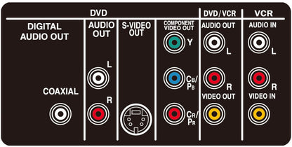 Philips DVP3050V VCR/DVD Player Combo - Connections