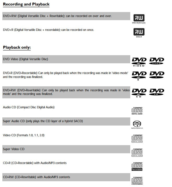 Magnavox MRV640/17 DVD Recorder