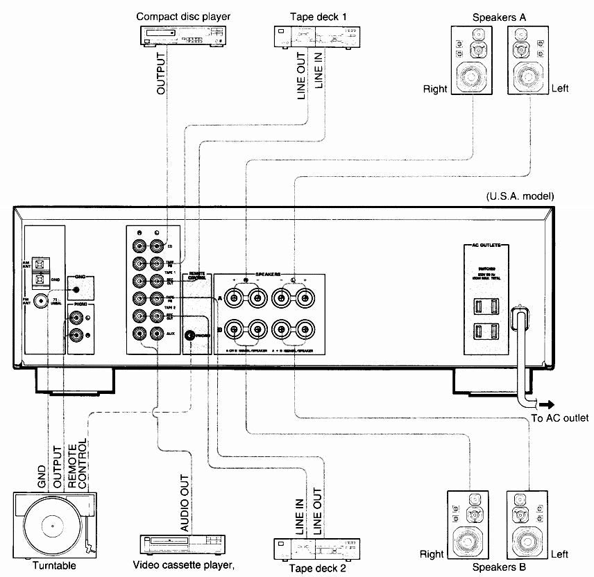 Yamaha RX-570 Natural Sound 2-CH Stereo FM/AM Receiver - Hookup Diagram