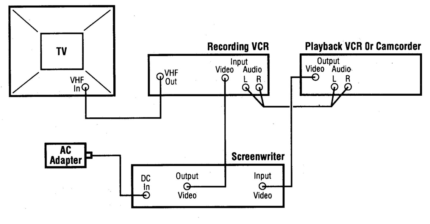Sima SCG ScreenWriter Video Movie Character Generator - Connection Diagram