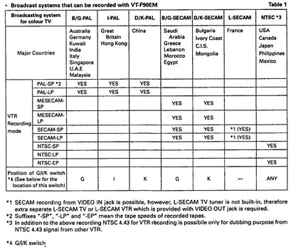 Hitachi VT-F90EM(JU) VCR, Multi-System 4-Head Hi-Fi Stereo - Systems