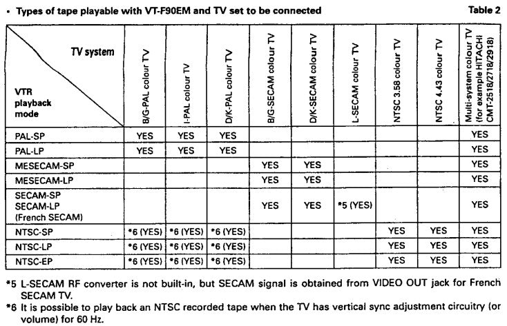Hitachi VT-F90EM(JU) VCR, Multi-System 4-Head Hi-Fi Stereo - TV Systems