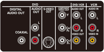 Magnavox DV225MG9 VCR/DVD Player Combo - Connections