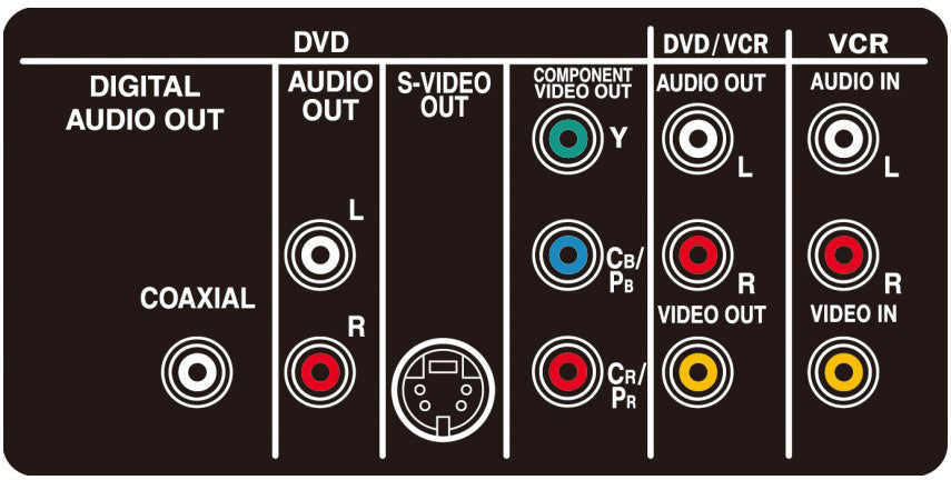Philips DVP3345V VCR/DVD Player Combo - Connection Diagram