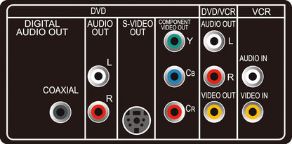 Sylvania SRDD495 VCR/DVD Player Combo - Connections Diagram