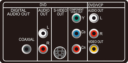 Magnavox DV200MW8 VCP/DVD Player Combo - Connections