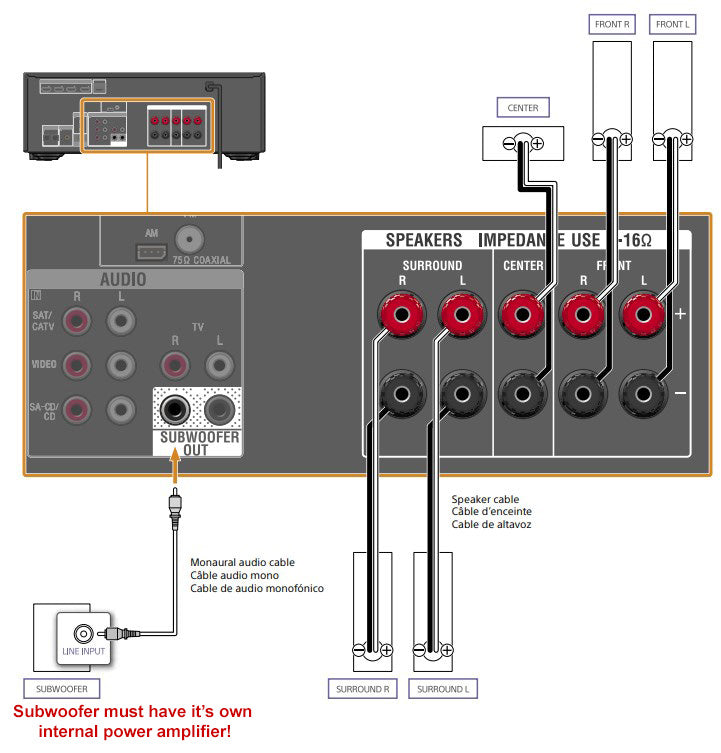 Sony STR-DH550 5.2-CH Home Theater AV Receiver - Speaker Connection Diagram