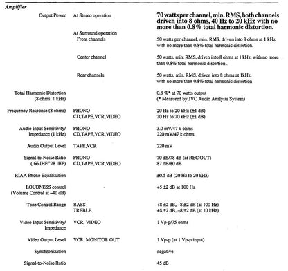 JVC RX-518V Home Theater AV Receiver - Specifications 1